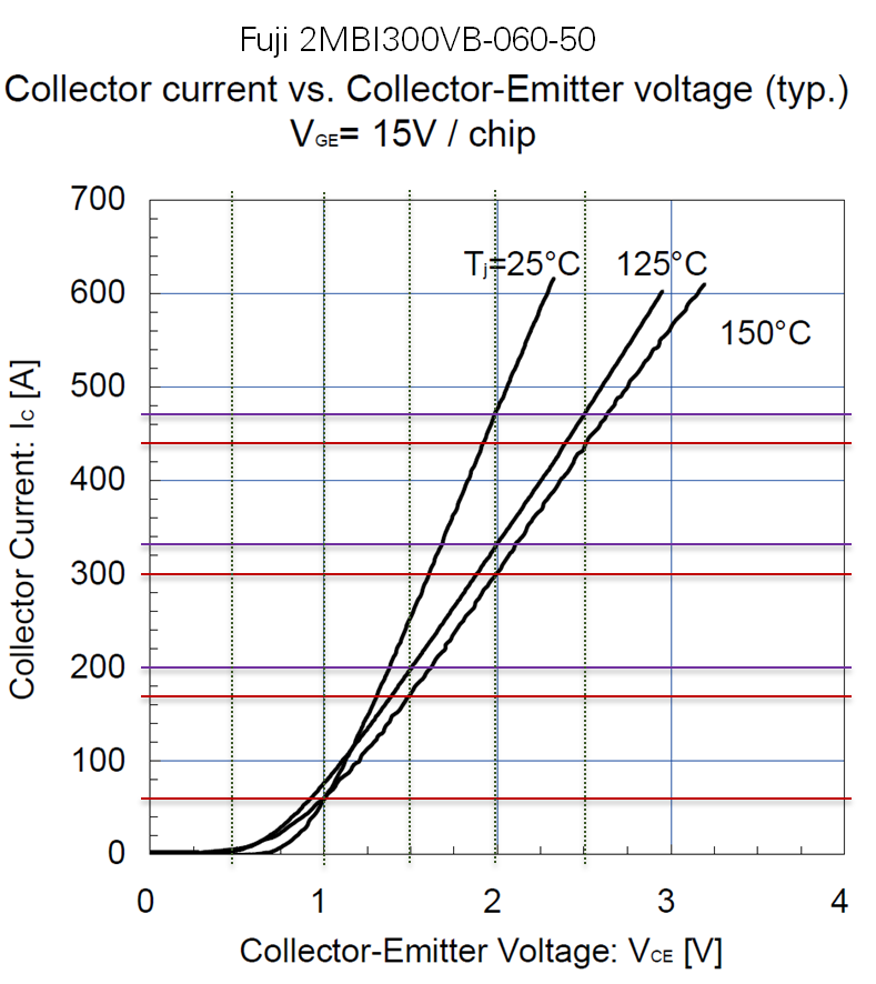 IGBT Conduction Losses - Datasheet.png